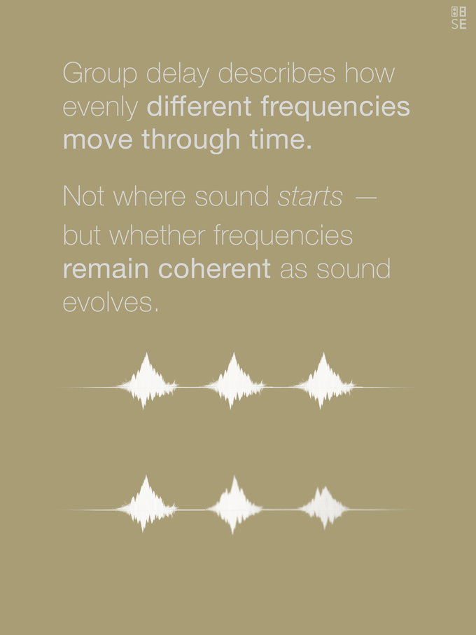 Vol. 3: Group Delay | Spatial Resolution & Depth