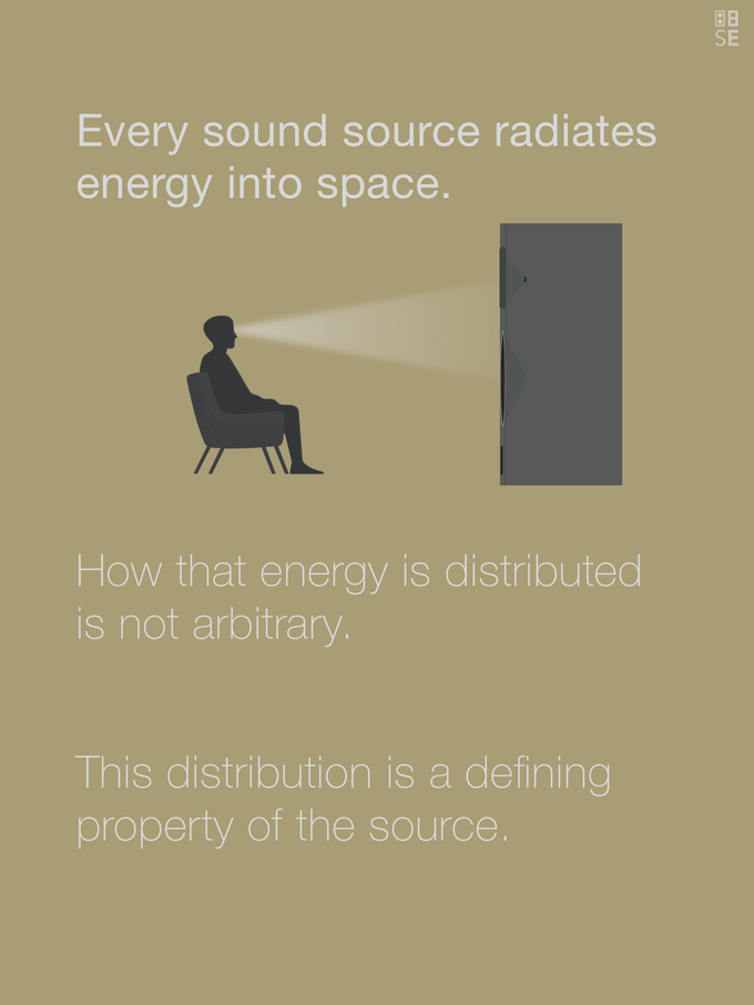 Vol. 7: Sound Radiation | Radiation Patterns & Opening Angle