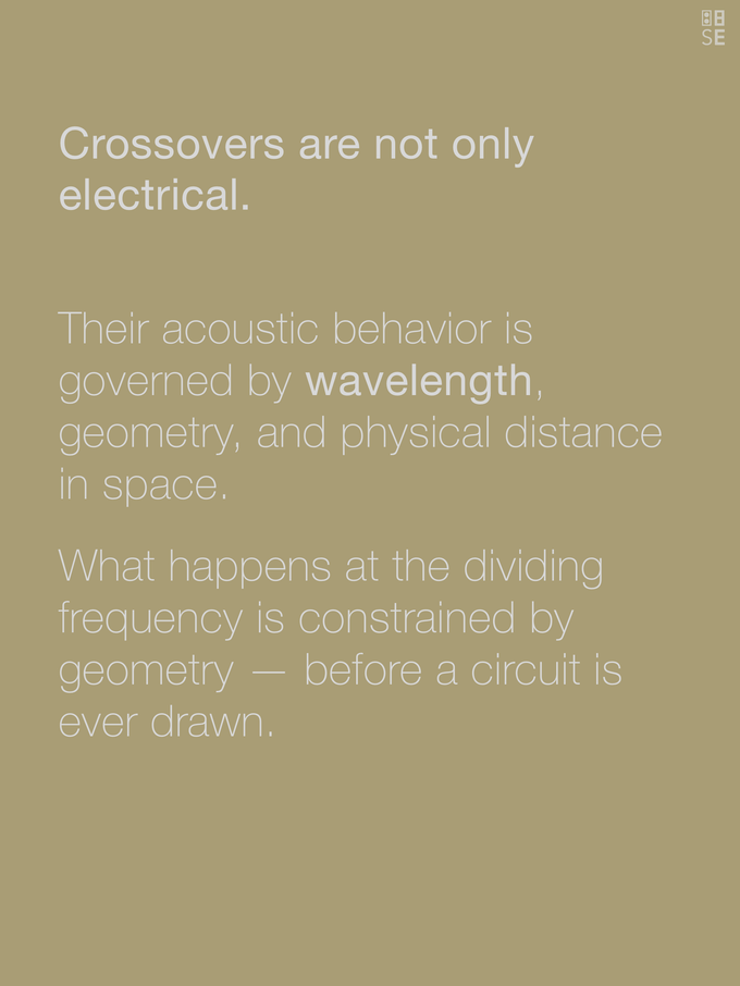 Vol. 6: Crossovers & Wavelength | Driver Spacing & Acoustic Integration