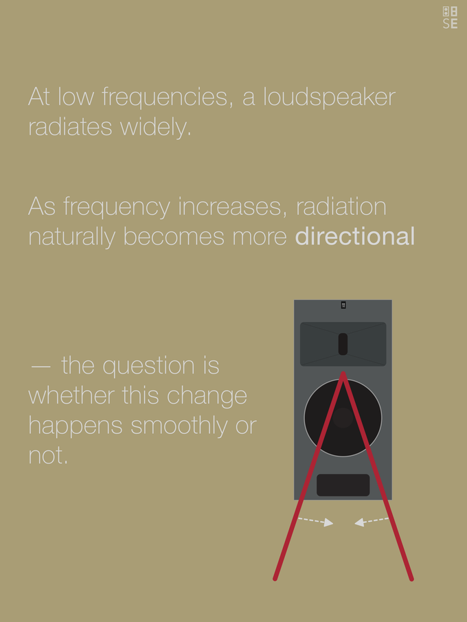 Vol. 1: Directivity Index | A Continually Rising Bundling of Sound
