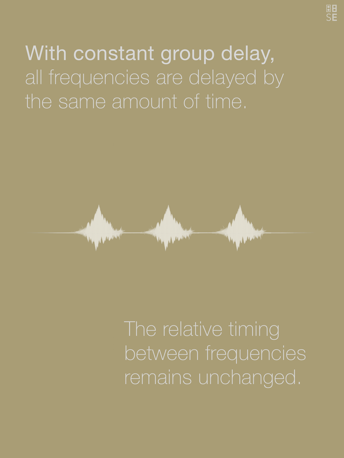 Vol. 3: Group Delay | Spatial Resolution & Depth
