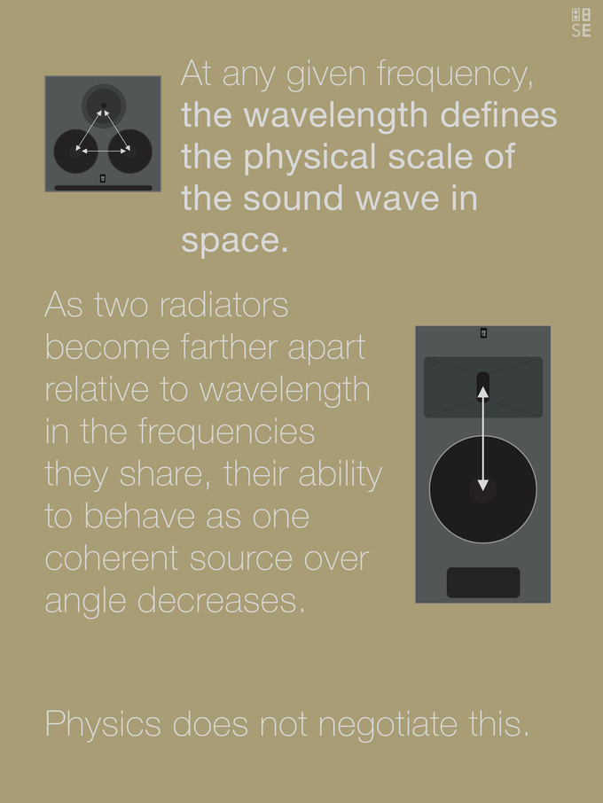 Vol. 6: Crossovers & Wavelength | Driver Spacing & Acoustic Integration