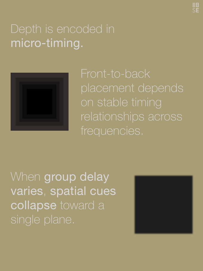 Vol. 3: Group Delay | Spatial Resolution & Depth