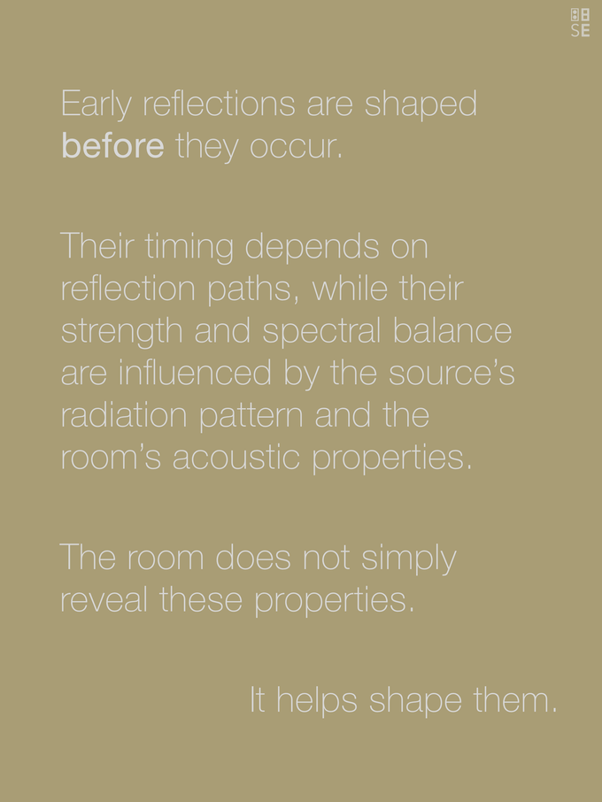 Vol. 8 — Room Interaction | Reflections & Radiation Behavior
