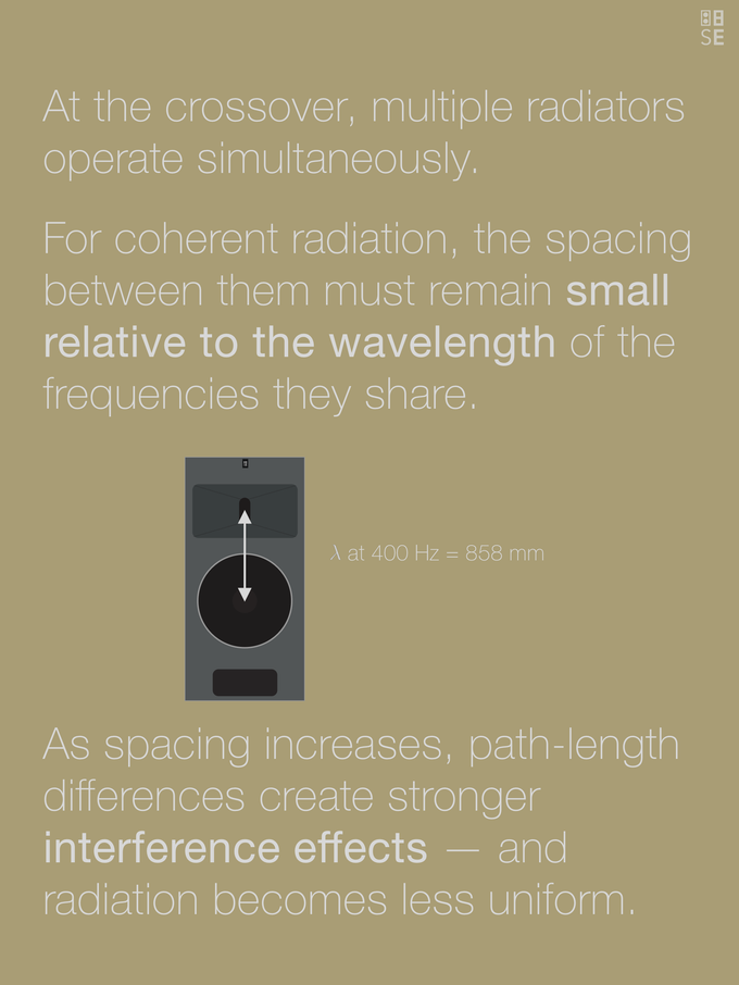 Vol. 6: Crossovers & Wavelength | Driver Spacing & Acoustic Integration