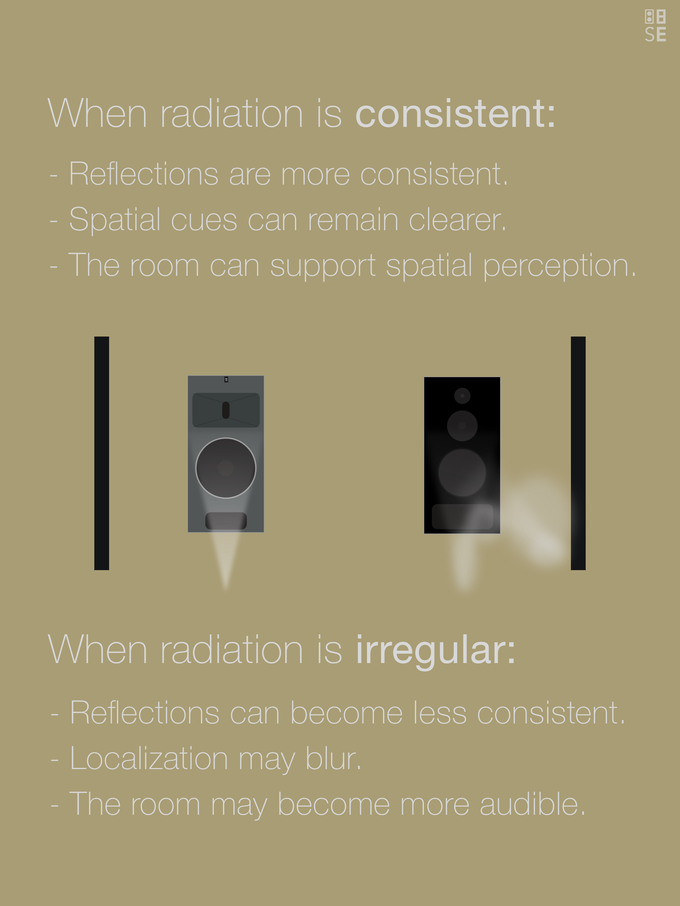 Vol. 8 — Room Interaction | Reflections & Radiation Behavior