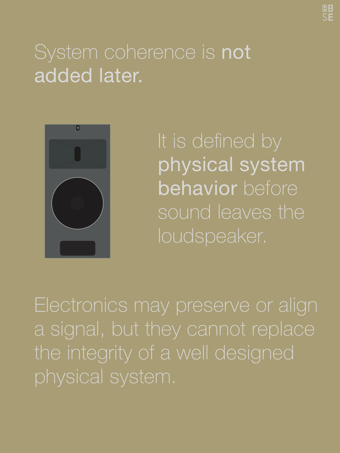 Vol. 4: System Coherence | Time, Space & Perception