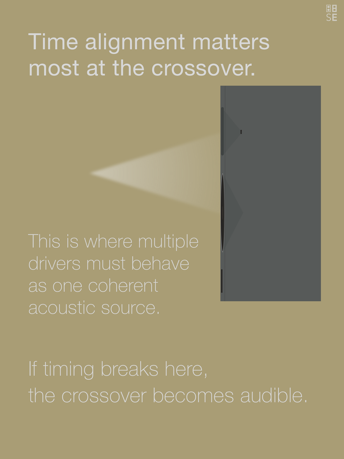 Vol. 2: Time Alignment | The Foundation of Natural Sound