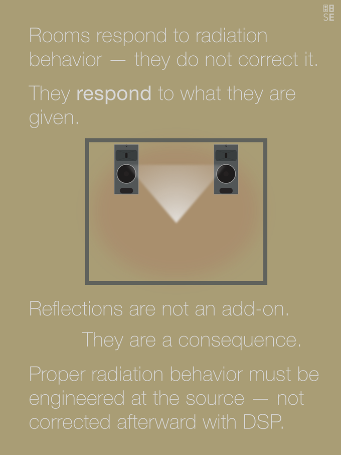 Vol. 8 — Room Interaction | Reflections & Radiation Behavior