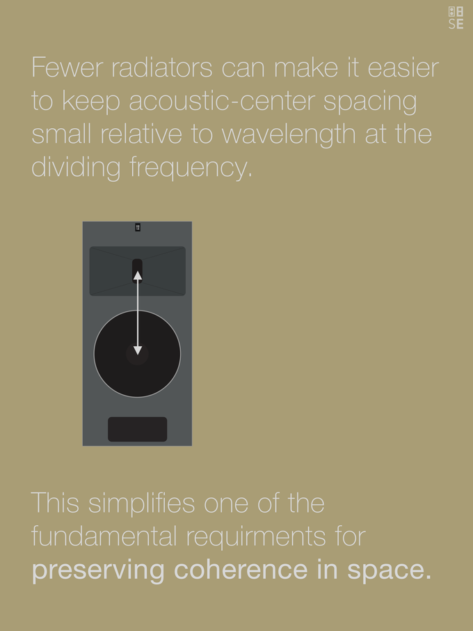 Vol. 6: Crossovers & Wavelength | Driver Spacing & Acoustic Integration