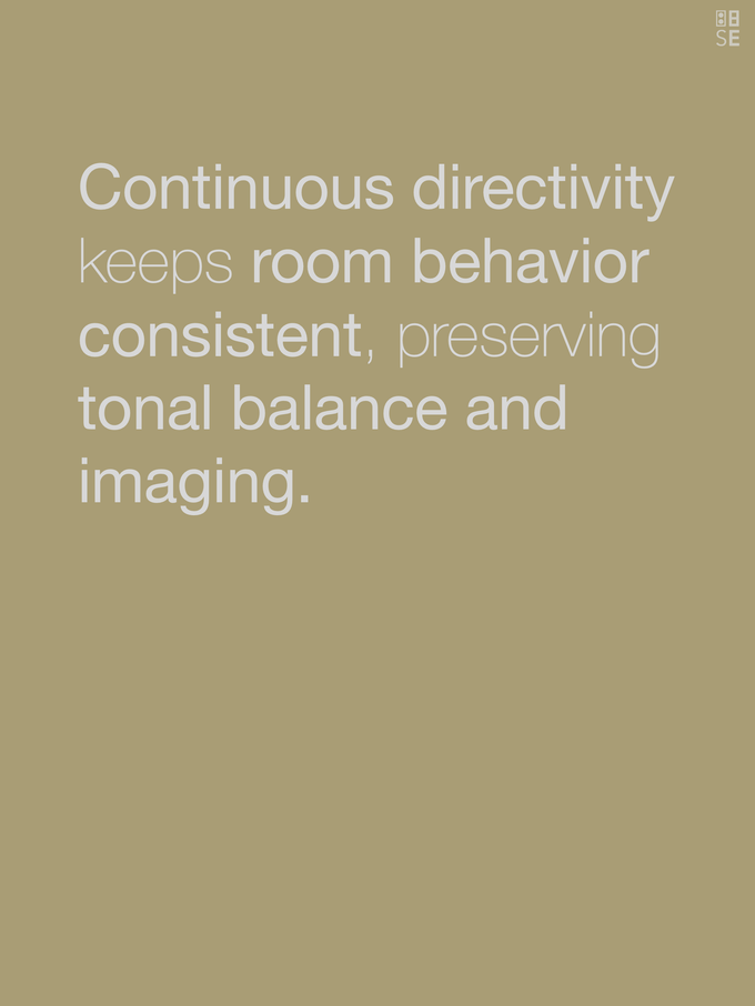 Vol. 1: Directivity Index | A Continually Rising Bundling of Sound