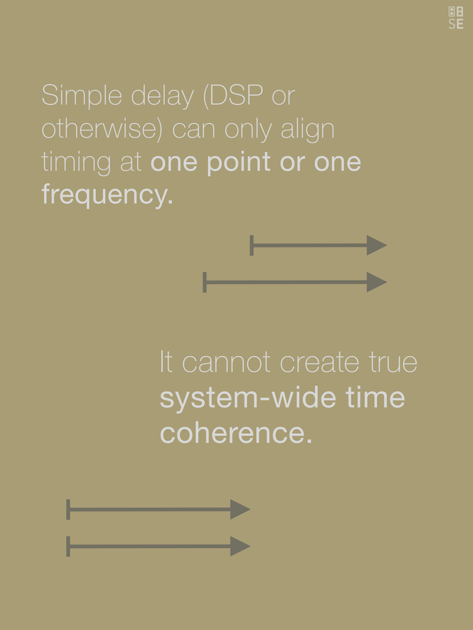 Vol. 2: Time Alignment | The Foundation of Natural Sound