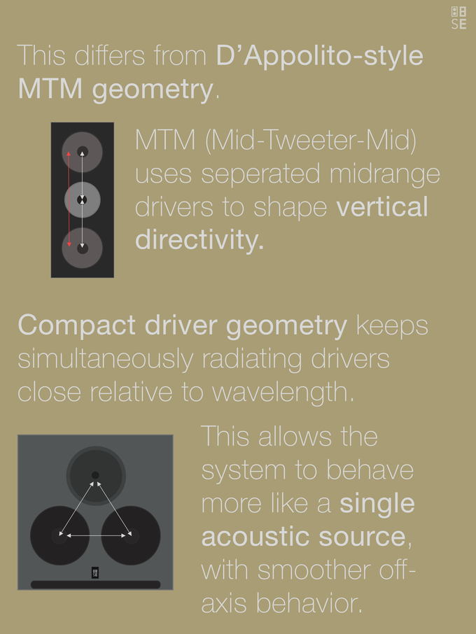 Vol. 6: Crossovers & Wavelength | Driver Spacing & Acoustic Integration